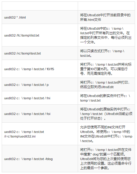 UltraEdit文字编辑器教程：从命令行运行宏或脚本