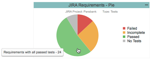 Jira的自动化测试可追溯性