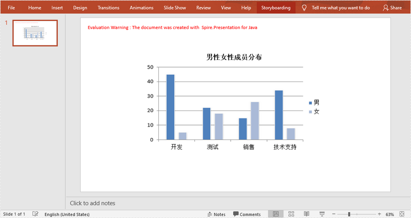 你知道如何在Java中使用现有 Excel 数据创建 PowerPoint 图表吗 title=