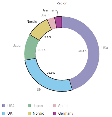 BI工具 Qlik 教程：进行选择