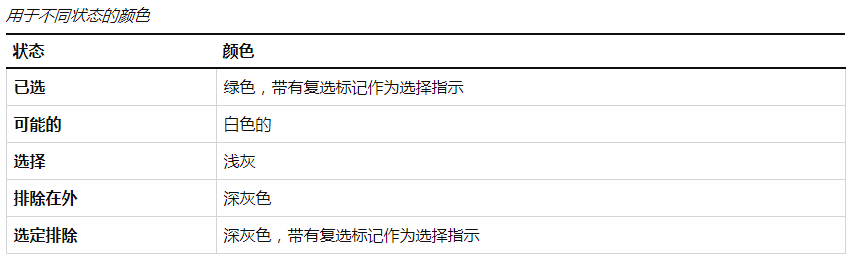 BI工具 Qlik 教程：选择状态