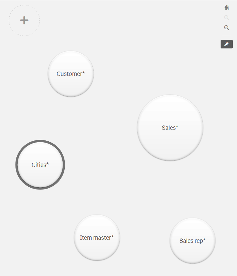 BI工具 Qlik 教程：构建分析应用程序（一）