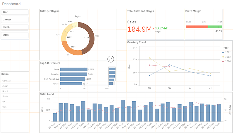 BI工具 Qlik 教程：构建分析应用程序-仪表盘