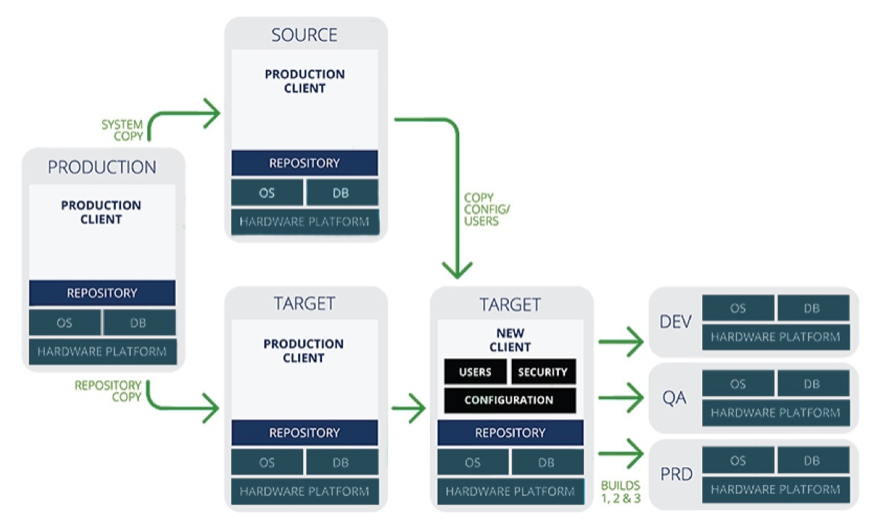 Qlik@您：有一份SAP数据管理专属解决方案请查收