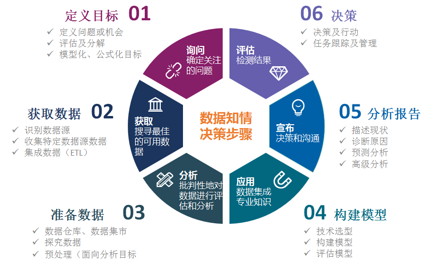 你真的懂数据分析吗？6个方面深入了解数据分析！