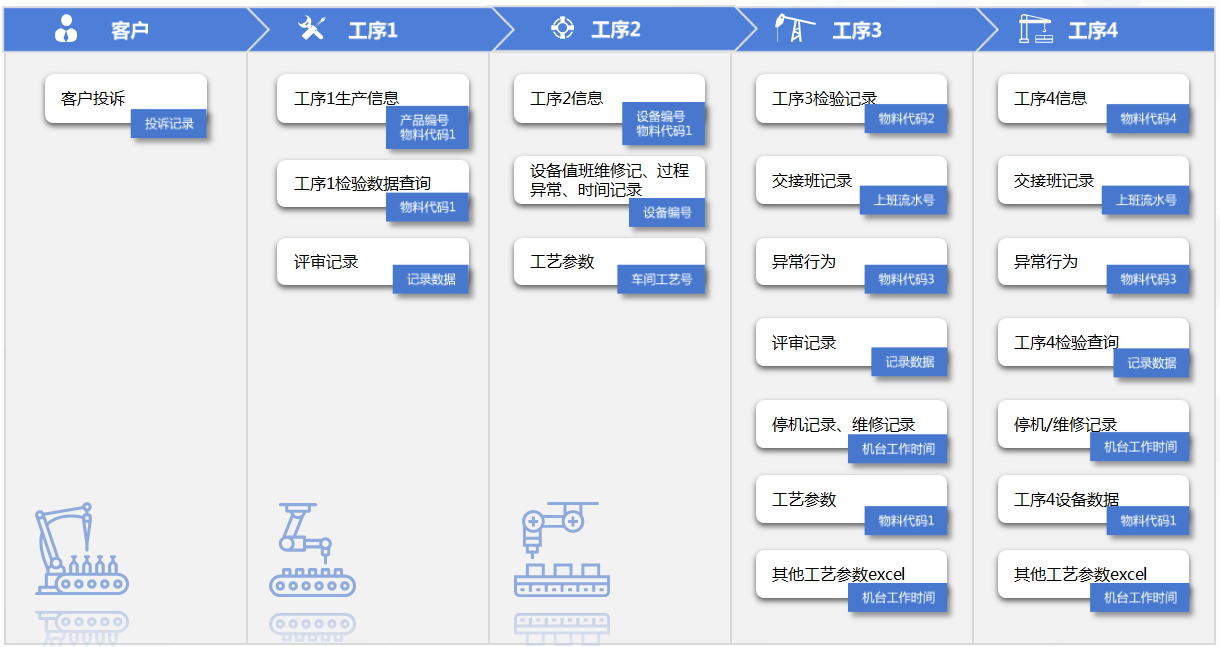 大数据是如何对企业产品质量进行分析的？