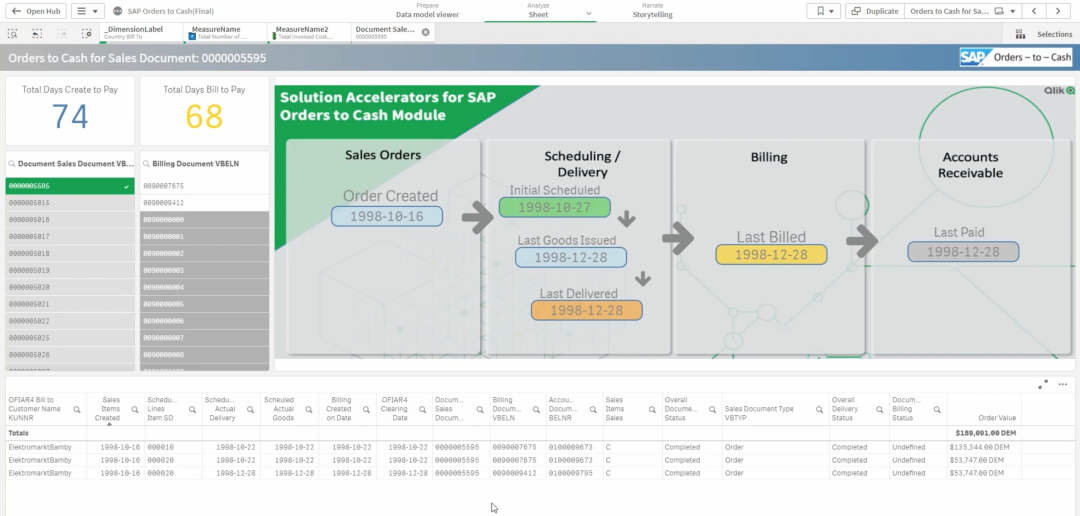 助力释放SAP数据洞察潜能，Qlik Order-to-Cash加速器重磅发布！