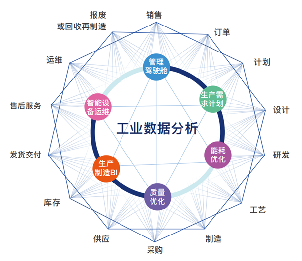 产品质量分析 告，你真的懂吗？