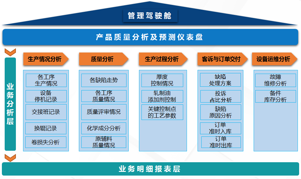 产品质量分析 告，你真的懂吗？