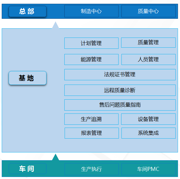 产品质量分析 告，你真的懂吗？