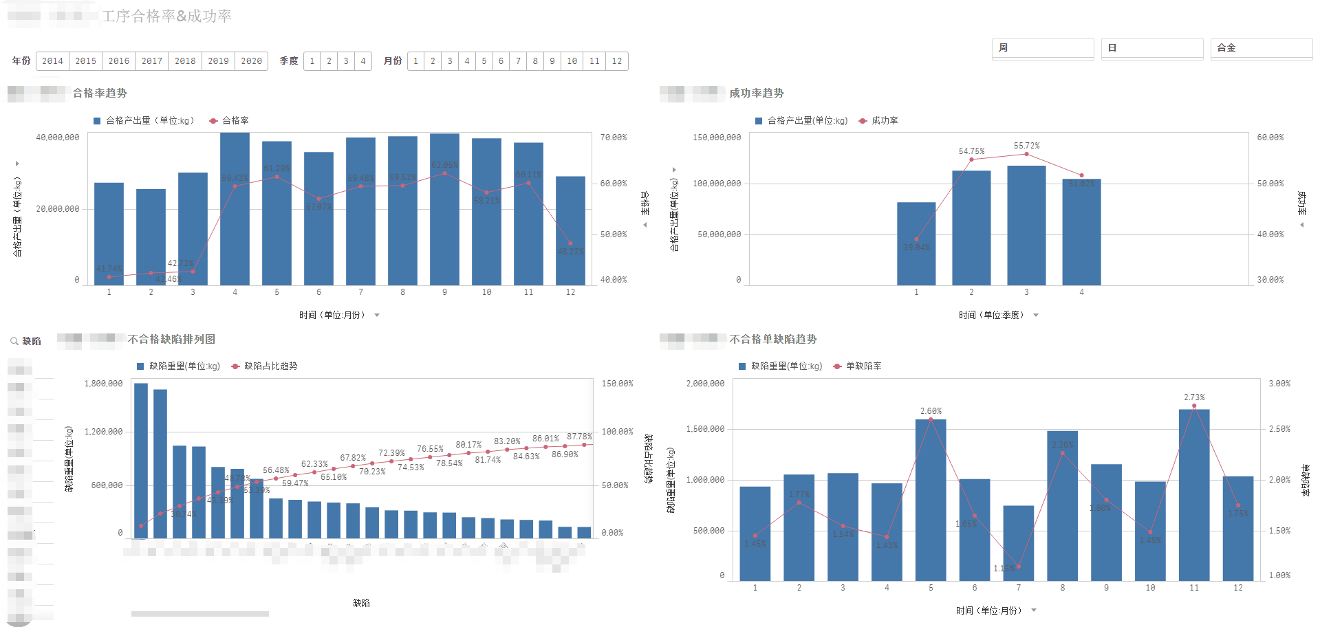 为何众多数据分析师青睐qlik sence？