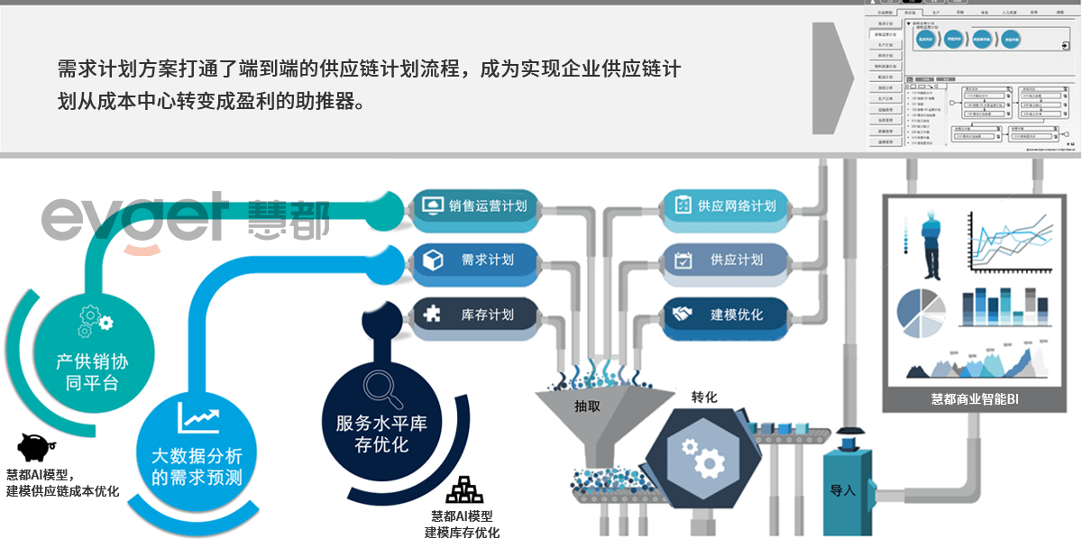 为何众多数据分析师青睐qlik sence？