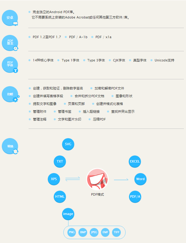 国内研发又一力作！适用于安卓应用的文档功能开发组件，免费体验！ 