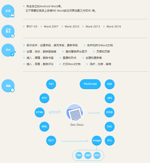 国内研发又一力作！适用于安卓应用的文档功能开发组件，免费体验！ 