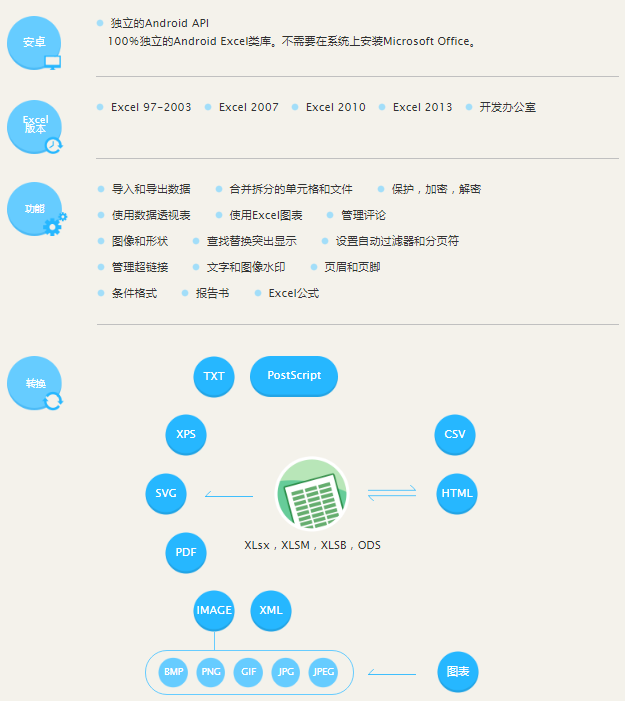 国内研发又一力作！适用于安卓应用的文档功能开发组件，免费体验！ 