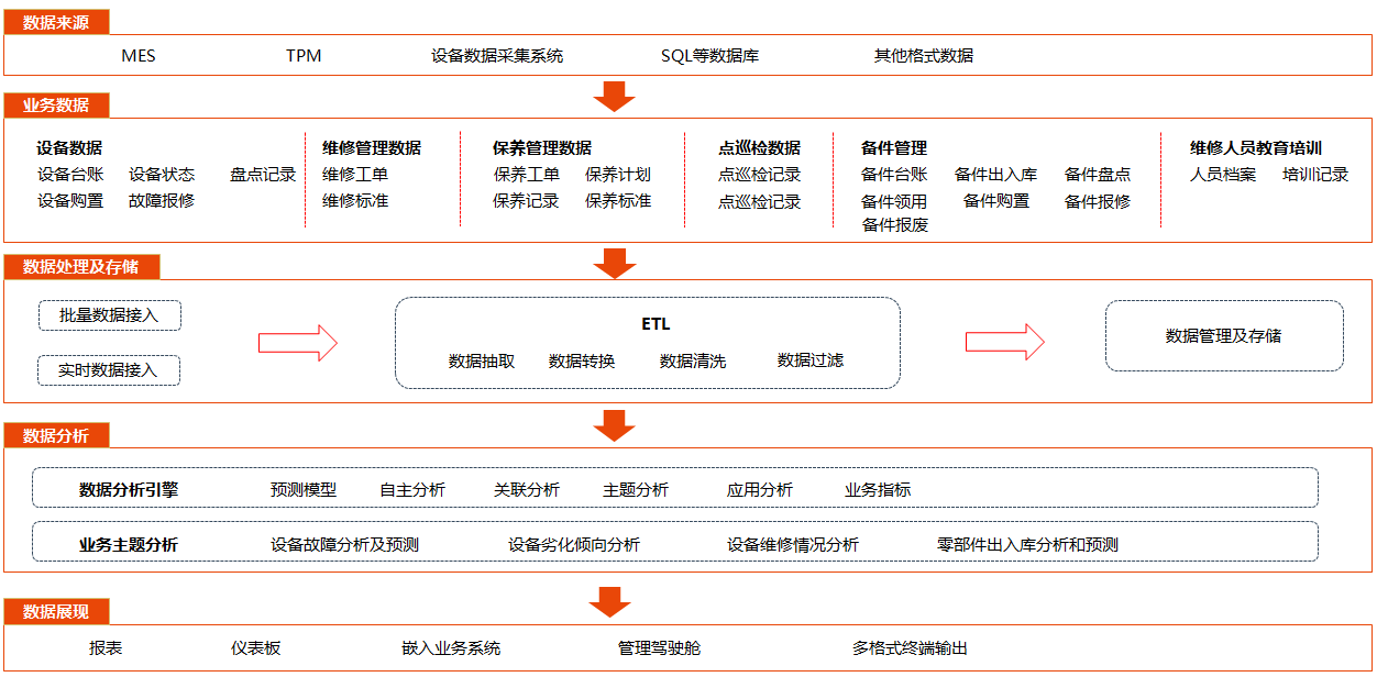 什么是PHM？企业如何减少设备故障带来的损失？