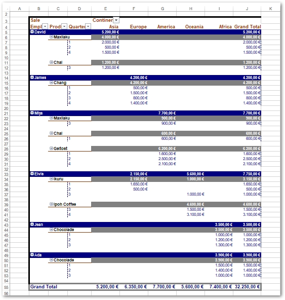 Excel處理開發(fā)工具Aspose.Cells功能演示：使用Java以編程方式在Excel中創(chuàng)建數(shù)據(jù)透視表