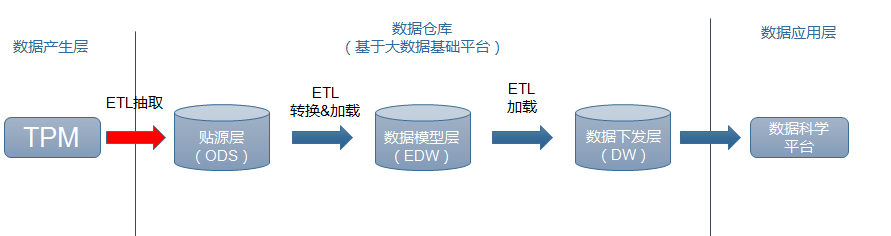 如何利用大数据对设备故障进行预测分析，附解决方案