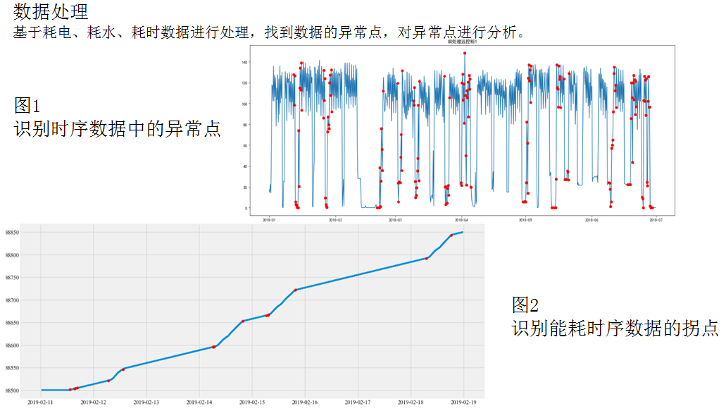 企业生产能耗异常，如何检测预警，这是不是大家都头疼的问题？
