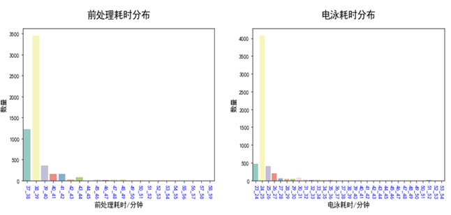 企业生产能耗异常，如何检测预警，这是不是大家都头疼的问题？