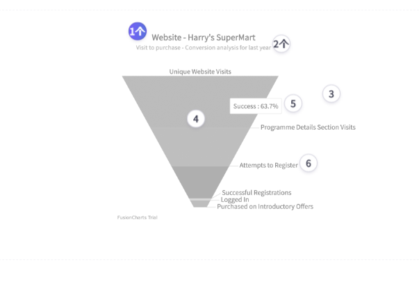 JavaScript图表工具FusionCharts入门教程(49)：雷达图