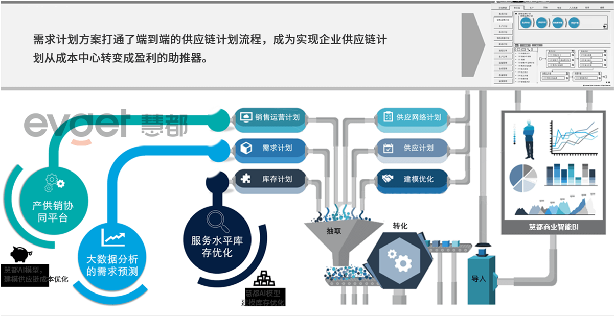 老生常谈的供应链管理，你真的理解了吗？