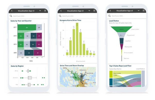 移动分析|强势推出Qlik Sense Mobile for SaaS