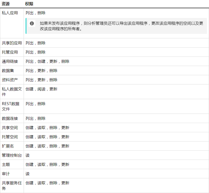 Qlik Sense的SaaS版本中的新增功能-分配用户角色
