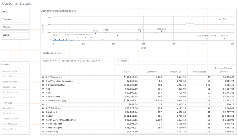 BI工具 Qlik 教程：构建分析应用程序-客户详情