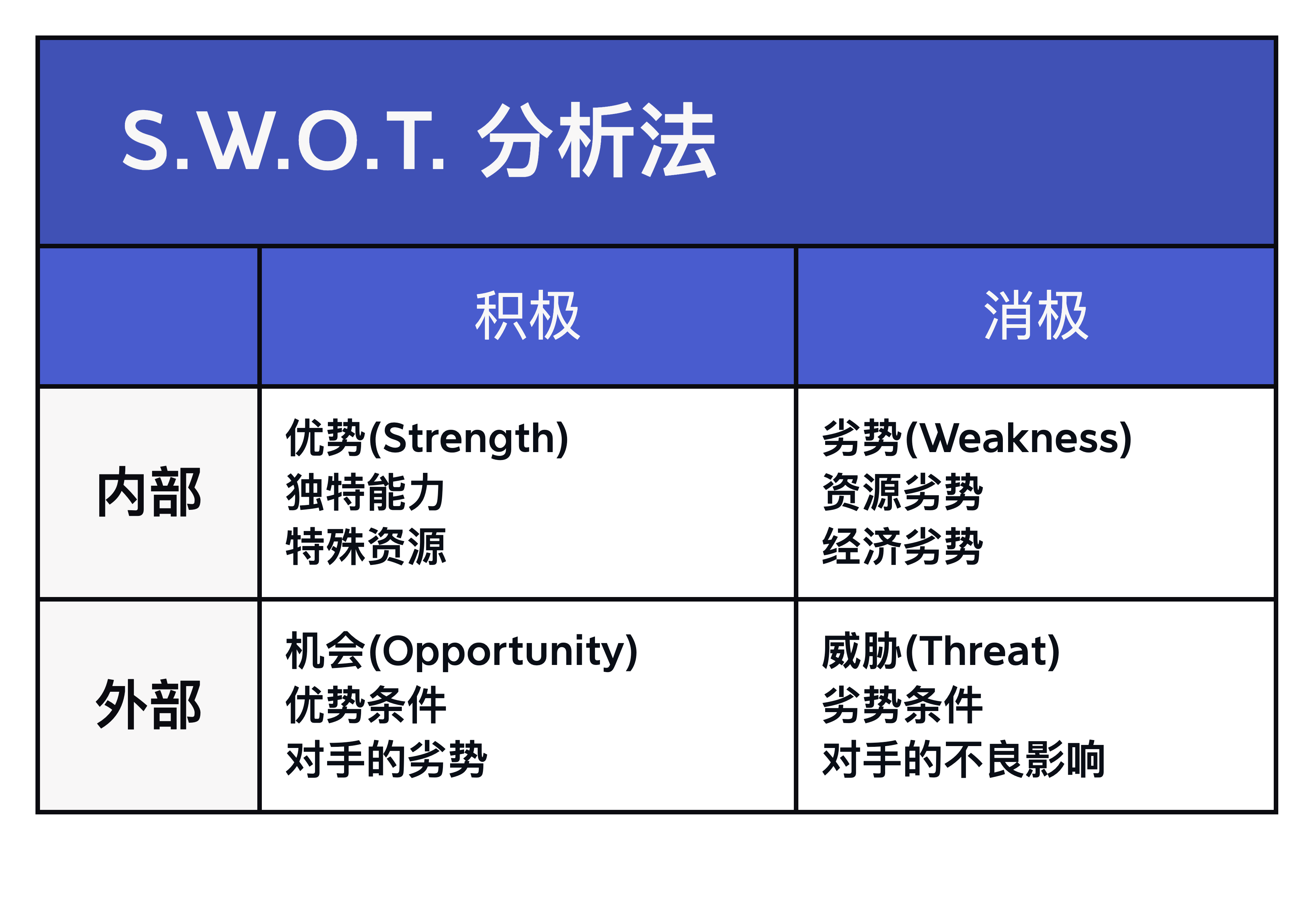 XMind 2021新功能前瞻：超好用的树型表格来了！