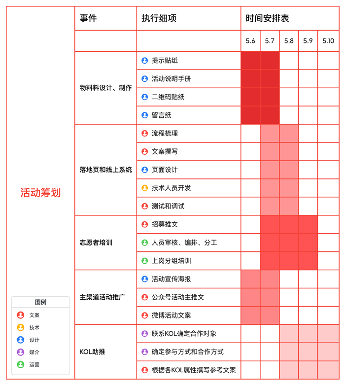 XMind 2021新功能前瞻：超好用的树型表格来了！