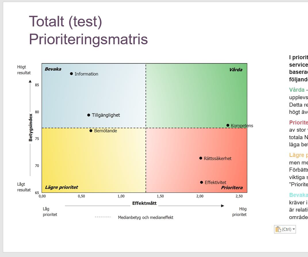 文档管理控件Aspose企业案例：如何使用Aspose动态生成PowerPoint 告