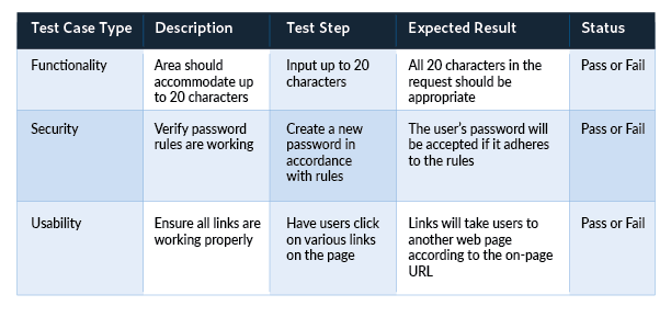 什么是测试用例？最佳测试用例编写工具是什么？