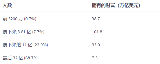 JavaScript图表工具FusionCharts入门教程(50)：金字塔图