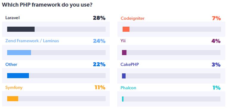 2021年PHP还能拿来做什么？PHP开发者看完后更有信心了！