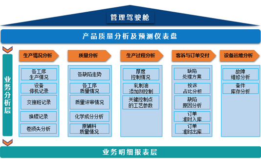 生产质量分析,生产质量优化,产品质量分析,产品质量优化,产品质量预测,质量分析