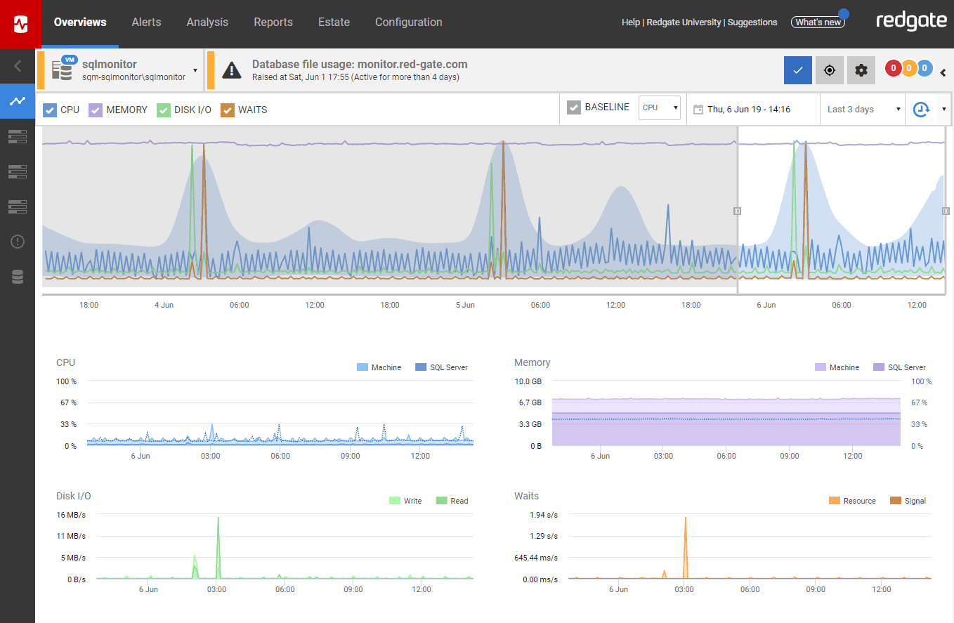 数据库集群监控如何实施？Sql Monitor很适合！