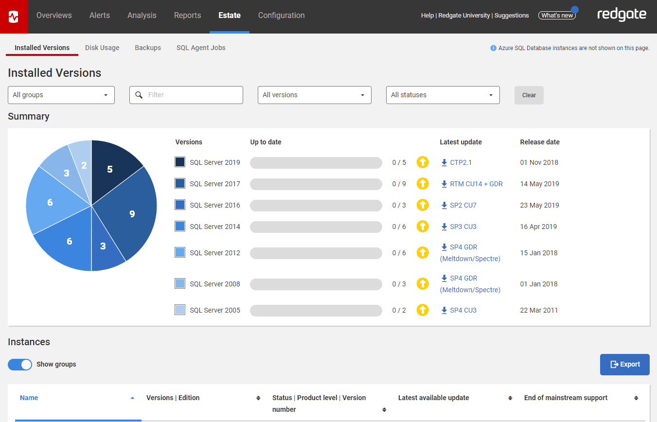 数据库集群监控如何实施？Sql Monitor很适合！