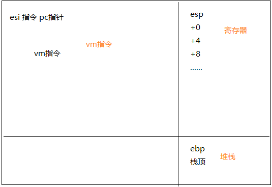 代码保护软件VMP逆向分析虚拟机指令：初步认识与环境搭建
