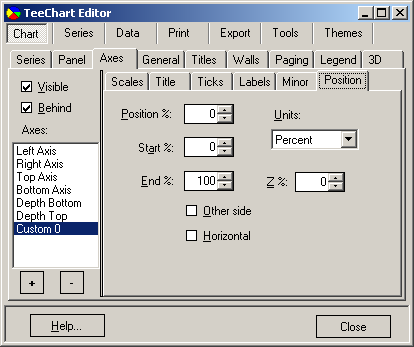 TeeChart for .NET图表控件教程：图例控制