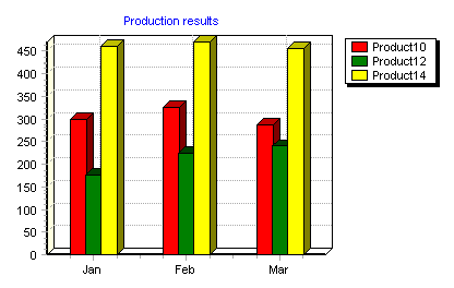 TeeChart for .NET图表控件教程：如何与Series合作