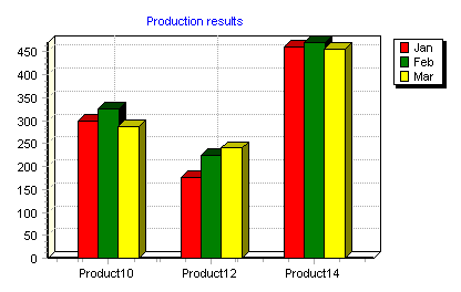 TeeChart for .NET图表控件教程：如何与Series合作