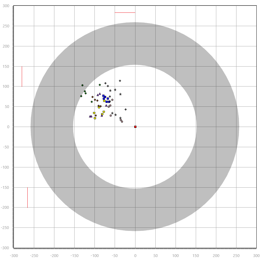 高性能图表控件LightningChart关于方形散点图的问题解答