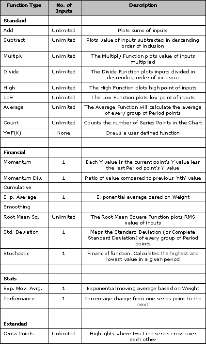 TeeChart for .NET图表控件教程：如何与使用函数