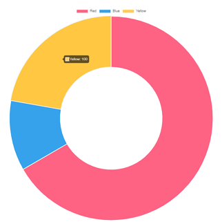 JavaScript 图表LightningChart完整指南