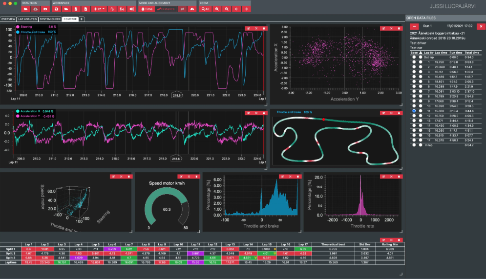 LightningChart.NET案例研究（十五）：无线电遥控赛车数据管理与分析
