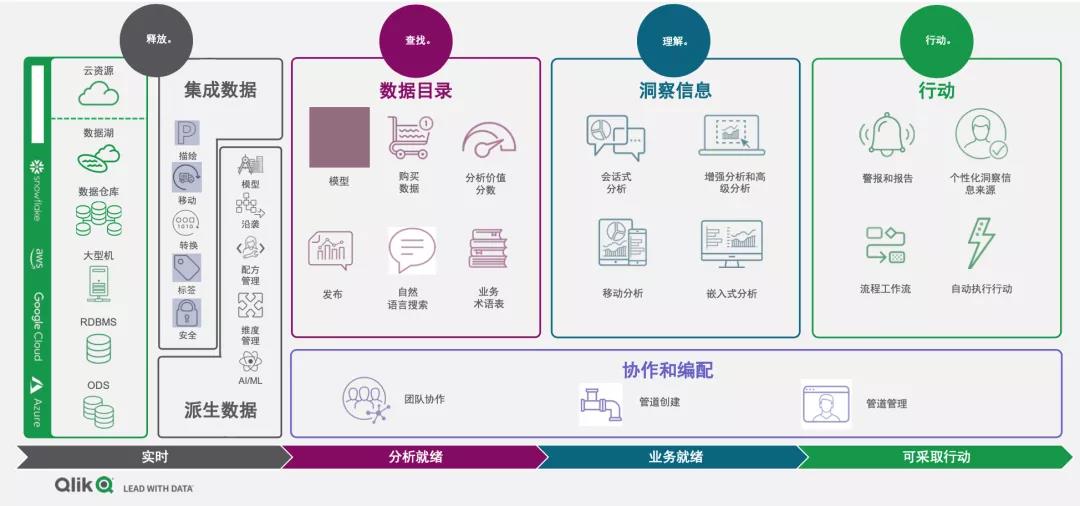 Qlik中国官方合作伙伴科技