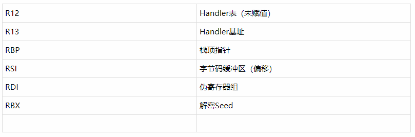 代码加壳保护软件VMProtect从运行时开始分析