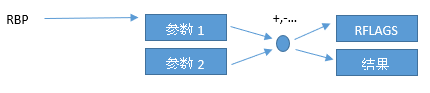 代码加壳保护软件VMProtect从运行时开始分析