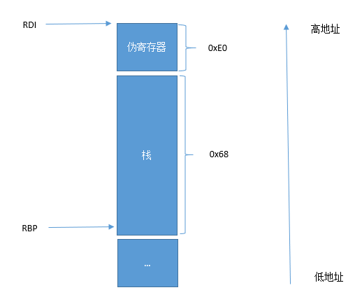 代码加壳保护软件VMProtect从运行时开始分析